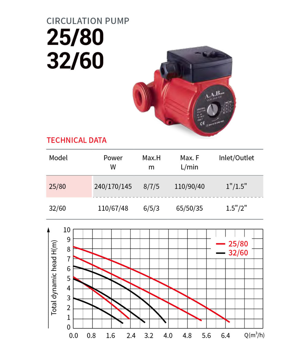CIRCULATION PUMP 25/80 and 32/60