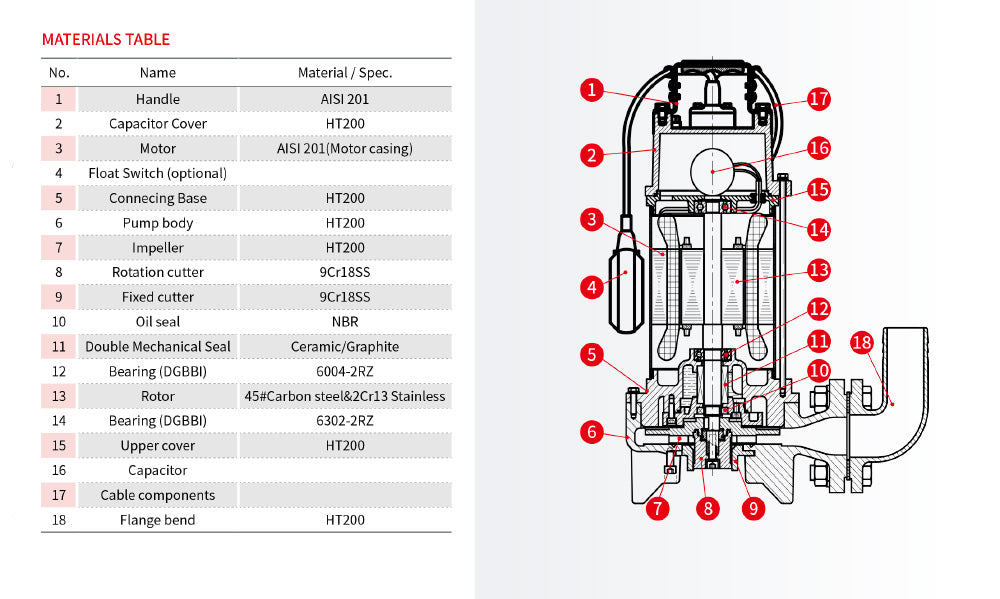 Submersible Pump AWQ1800DF