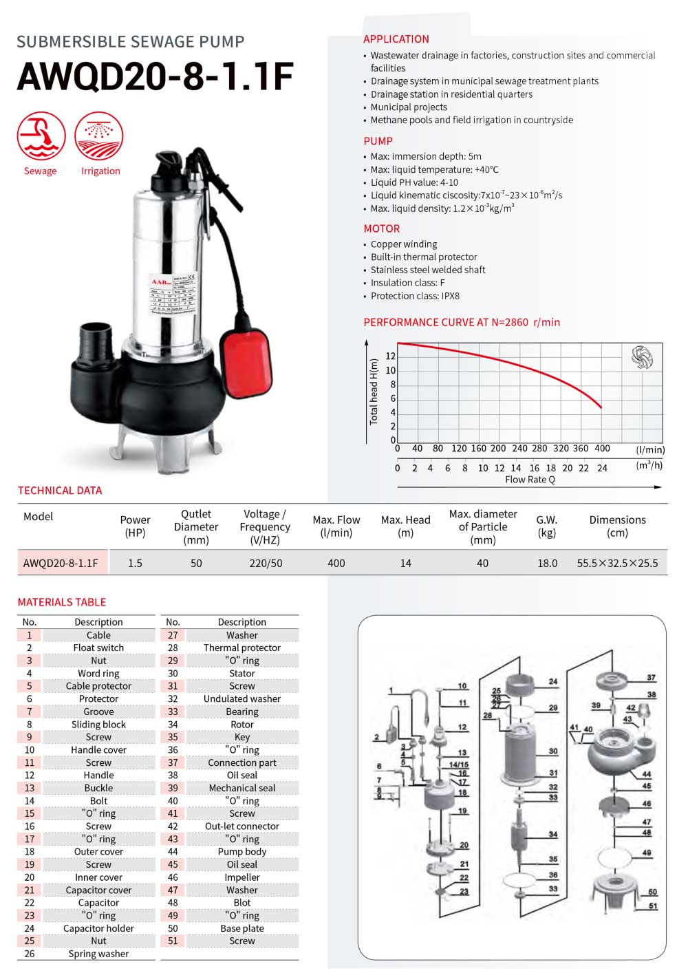 Submersible Pump 1.5 HP AWQD20-8-1.1F