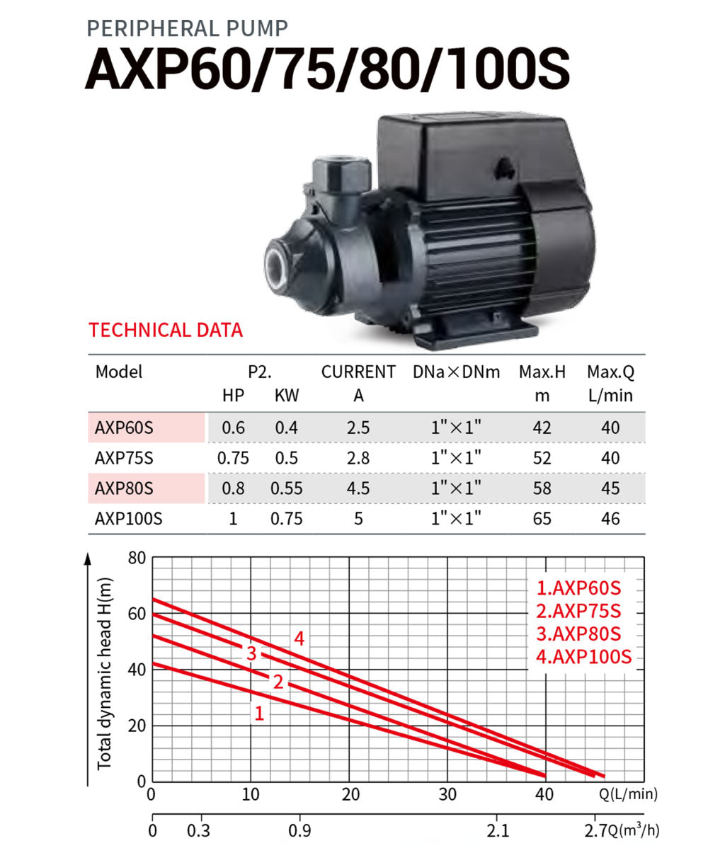 PERIPHERAL PUMPS-AXP60/75/100S