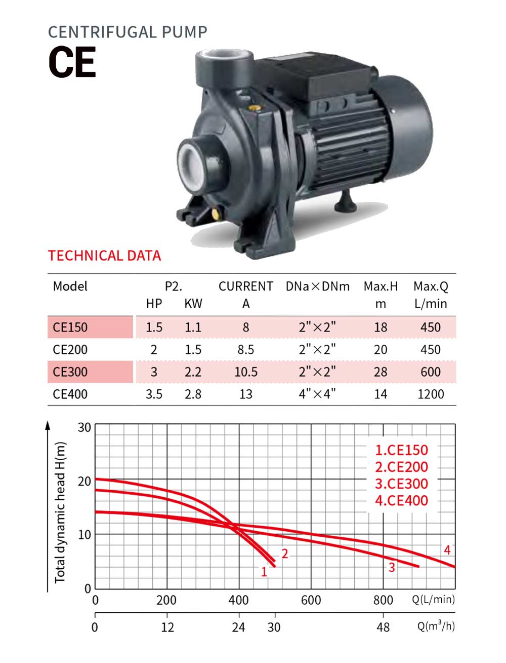 CENTRIFUGAL PUMP CE