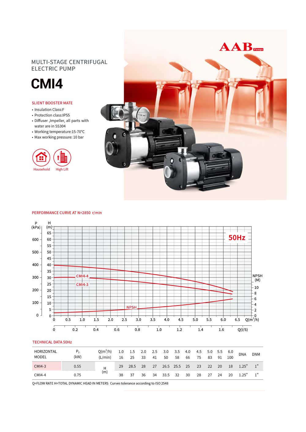 Multi Stage Centrifugal Electric Pump- CMI4