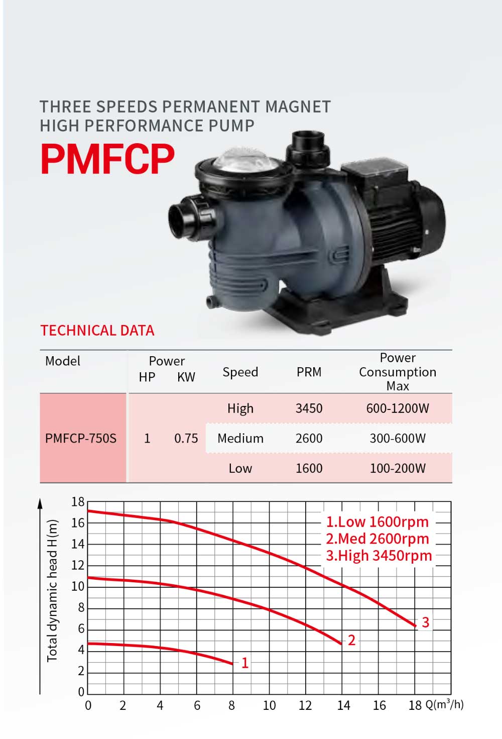 Three Speeds Swimming Pool Pump PMFCP