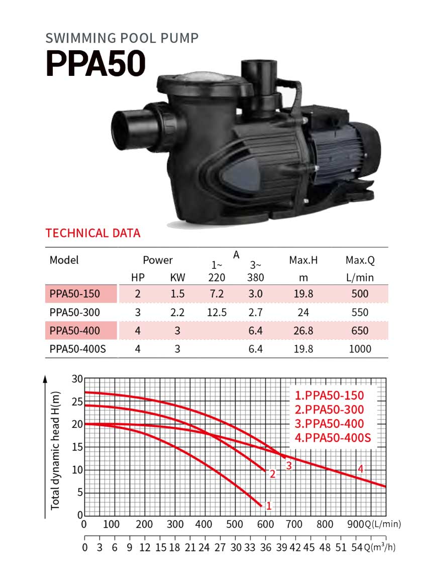 Swimming Pool Pump PPA50-400