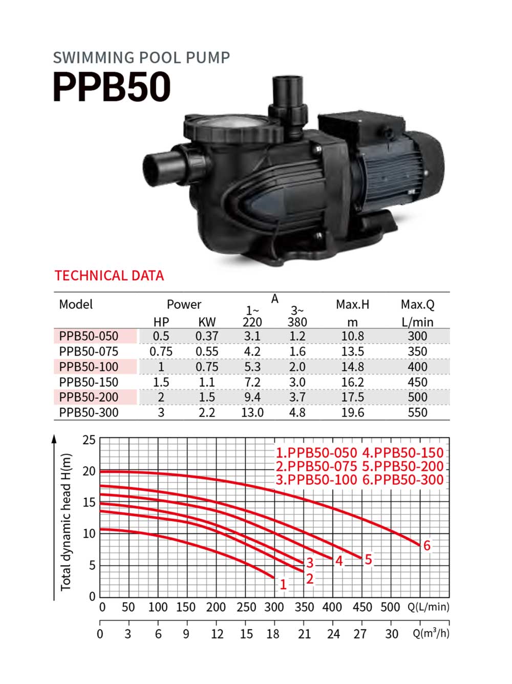 Swimming Pool Pump PPB50-150