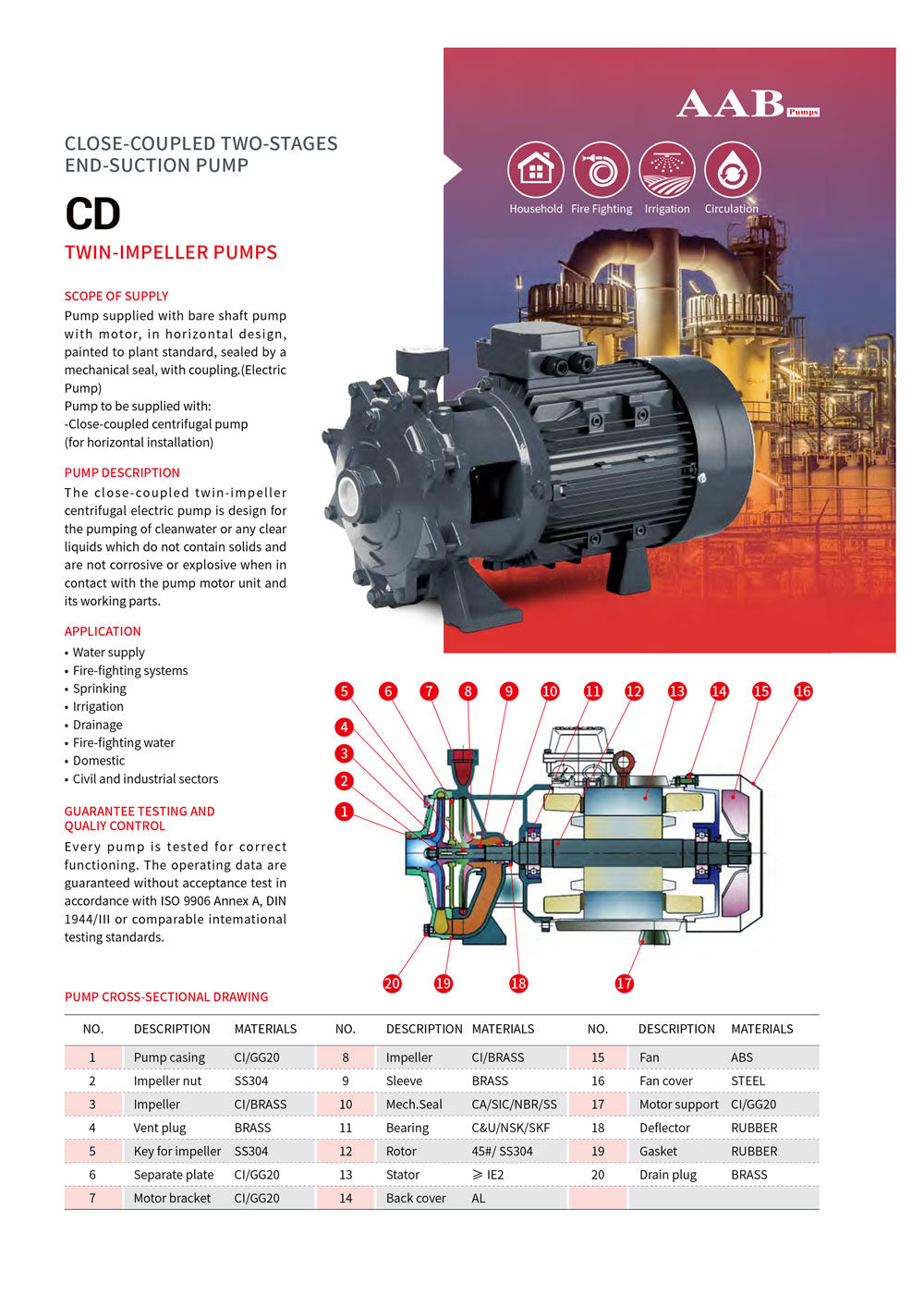 TWIN IMPELLER PUMPS