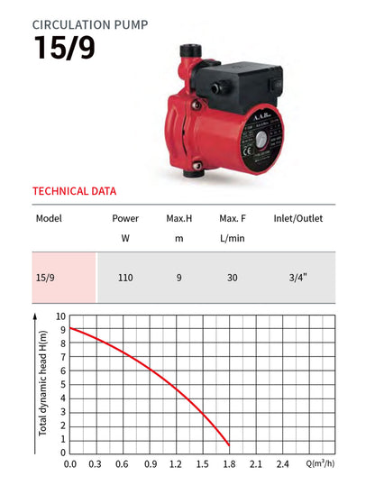 CIRCULATION PUMP 15/9