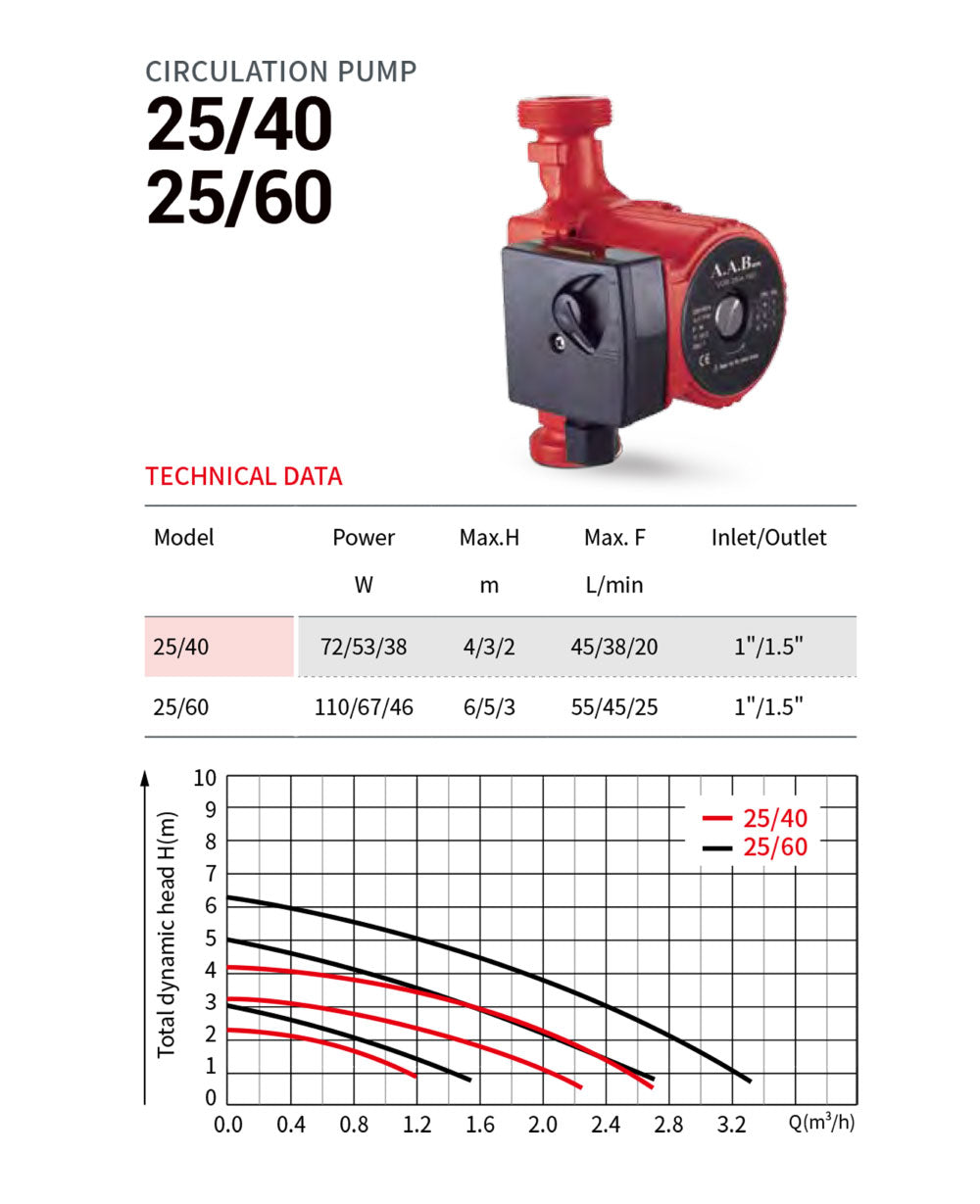 CIRCULATION PUMP 25/40 and 25/60