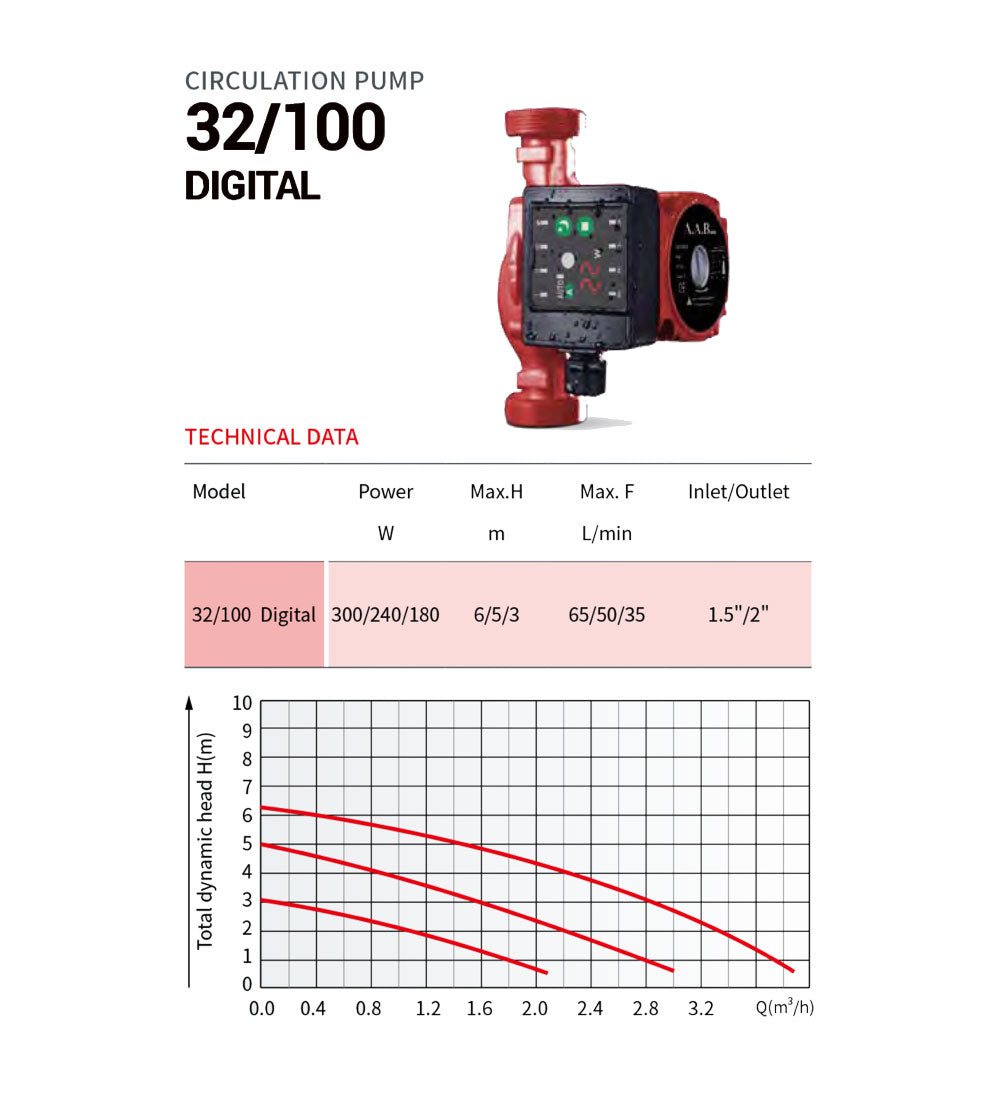 DIGITAL CIRCULATION PUMP 32/100