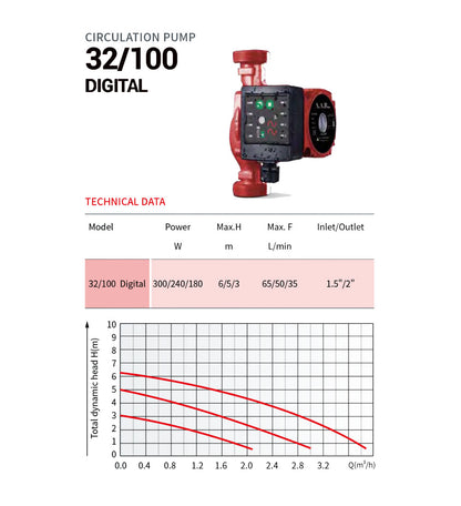 DIGITAL CIRCULATION PUMP 32/100