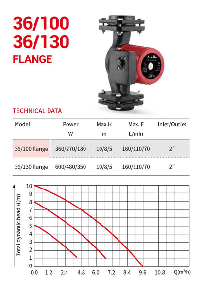 CIRCULATION PUMP 36/100 and 36/130