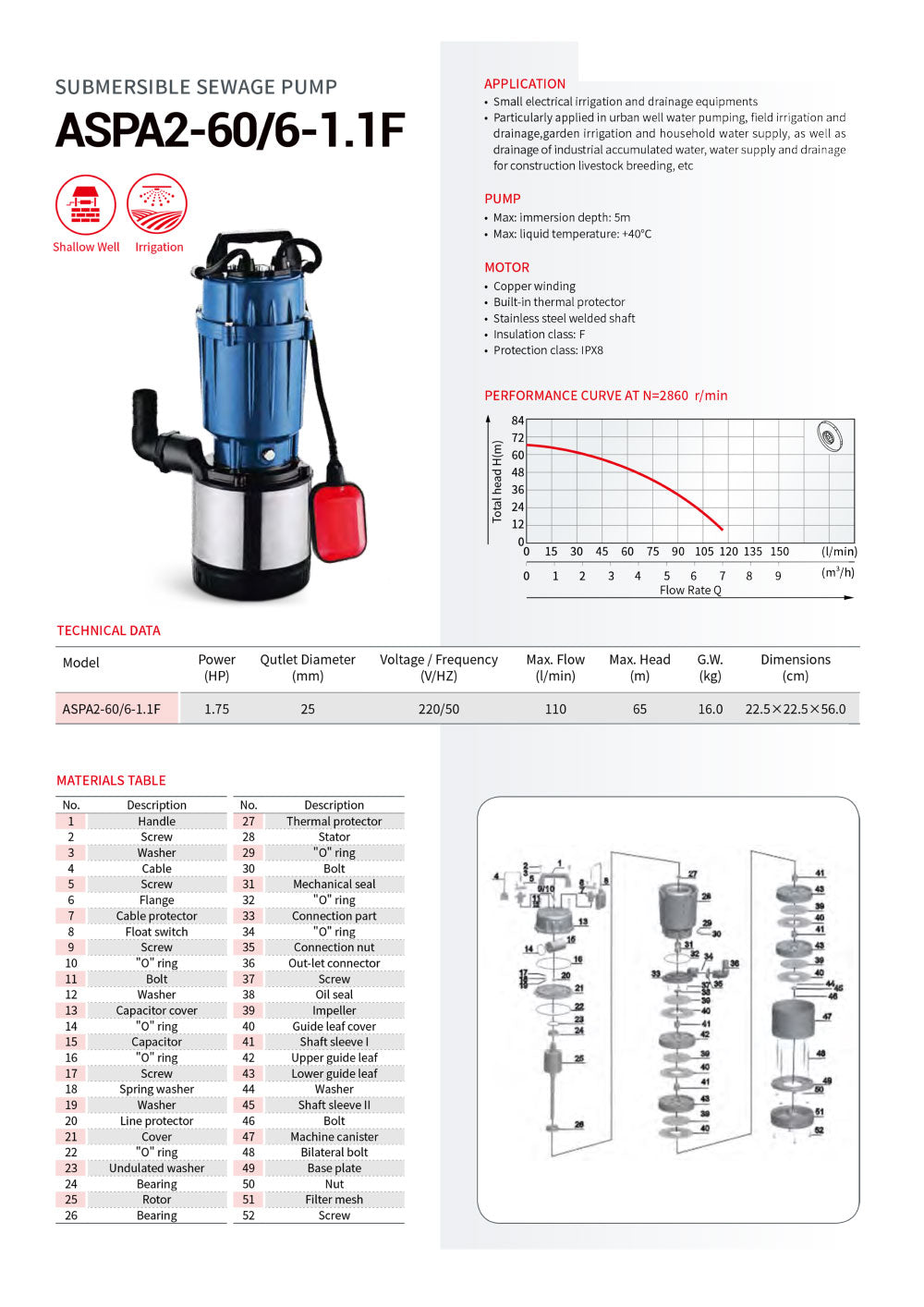 ASPA2-60/6-1.1F