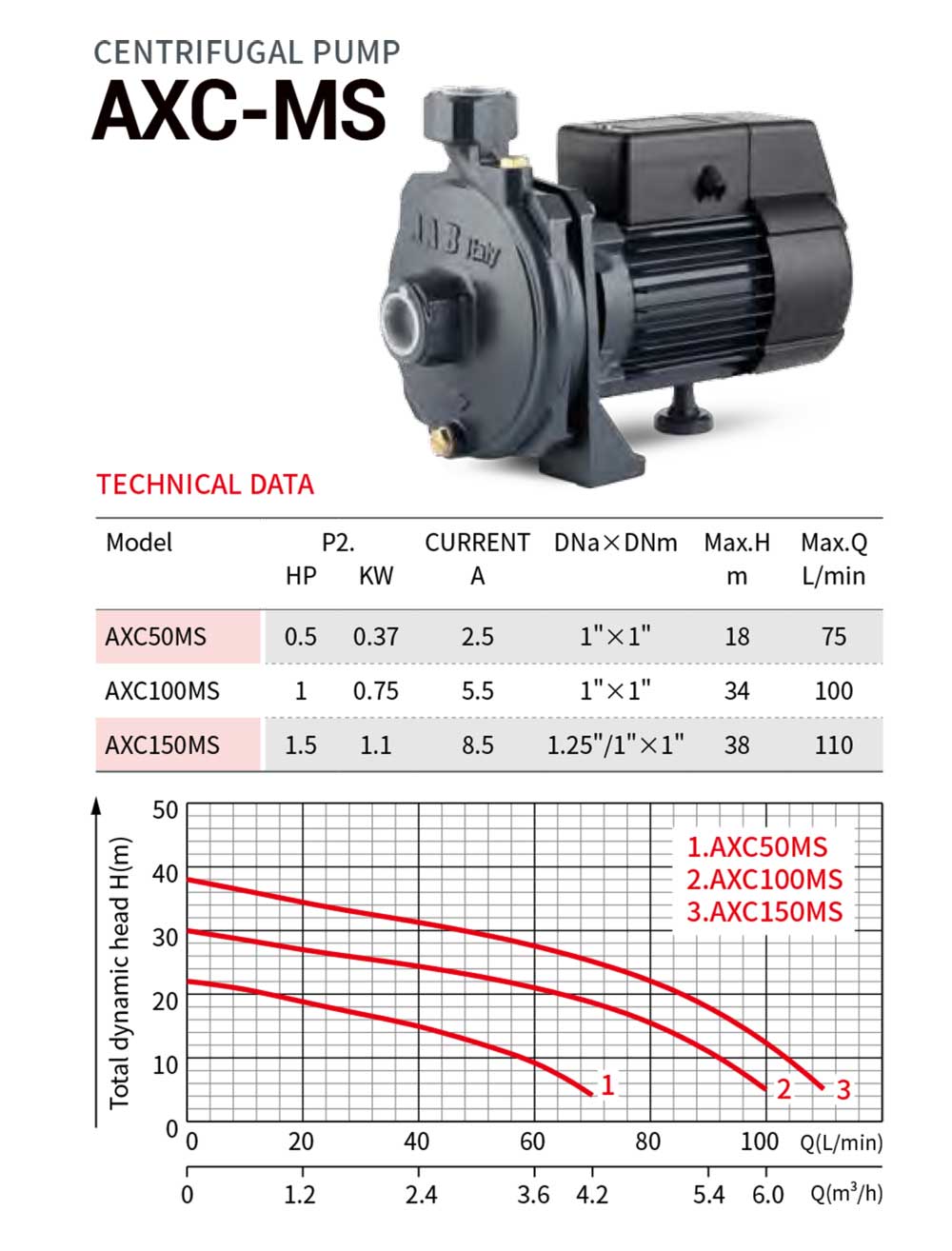 CENTRIFUGAL PUMP AXC- MS