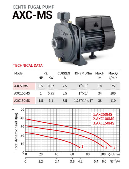 CENTRIFUGAL PUMP AXC- MS