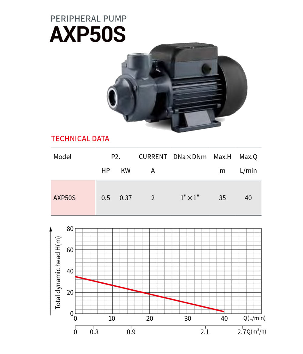 PERIPHERAL PUMP- AXP50S