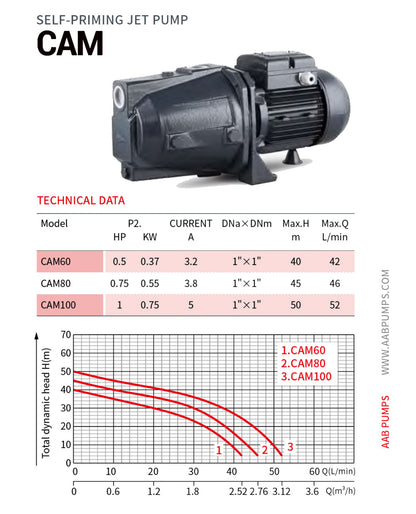 SELF PRIMING JET PUMP- CAM
