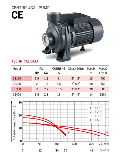 CENTRIFUGAL PUMP CE