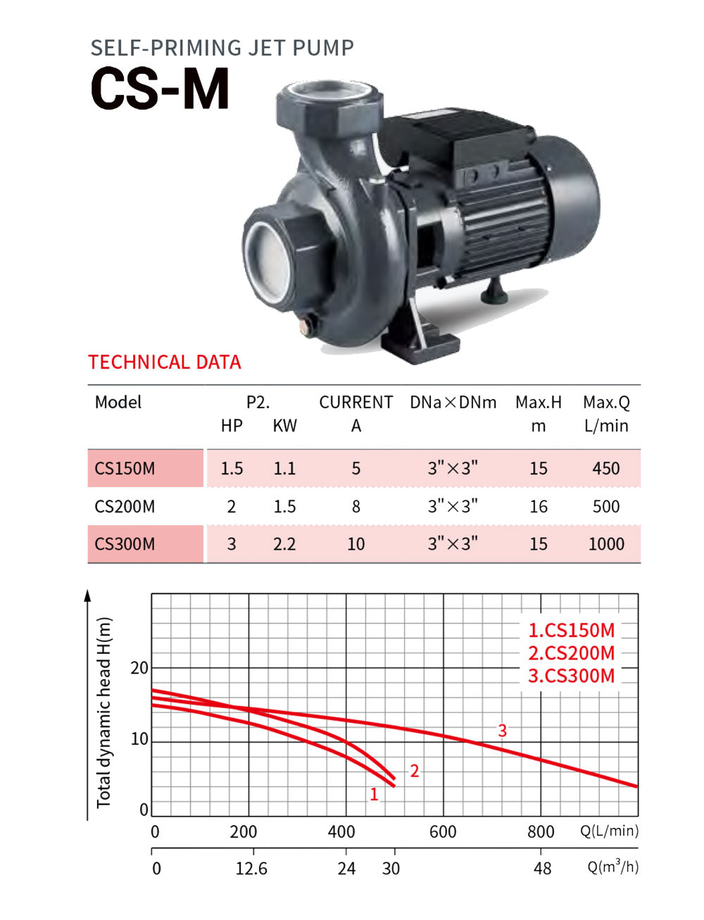 CENTRIFUGAL PUMP-CS-M