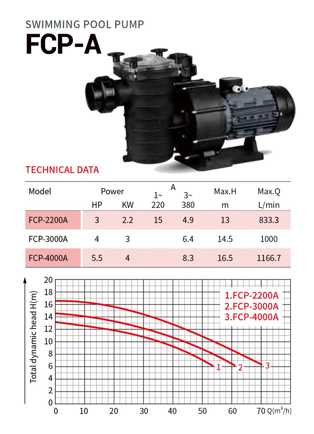 Swimming Pool Pump 3-5.5 HP FCP-A-1