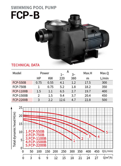 Swimming Pool Pump 1.5 -3 HP FCP-B
