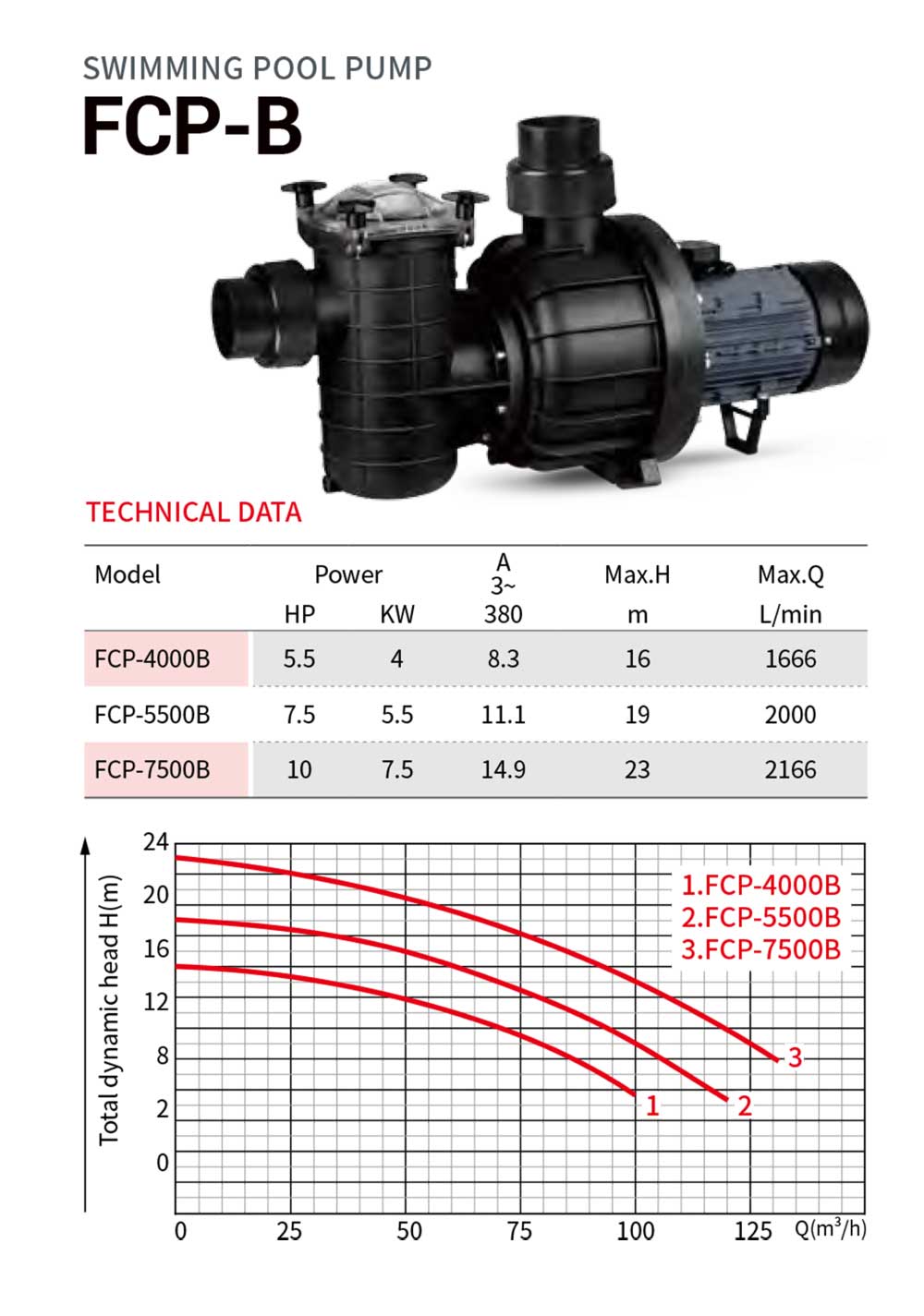 Swimming Pool Pump 5.5- 10 HP FCP-B