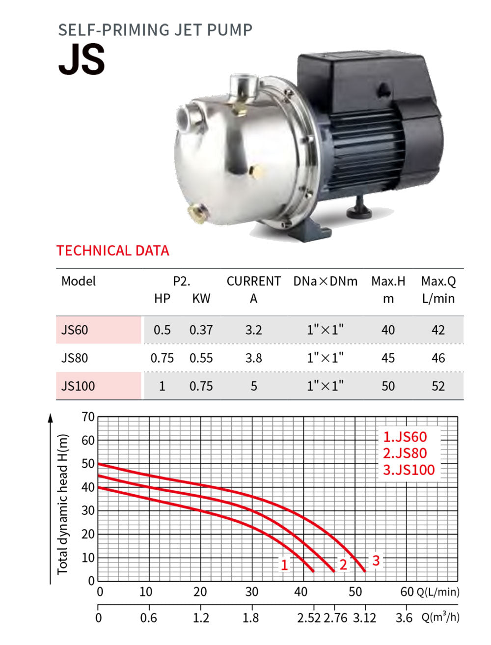 STAINLESS STEEL PUMP-JS