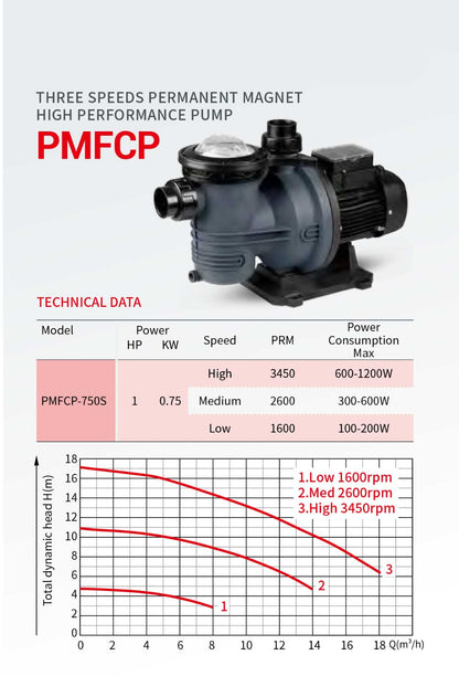 Three Speeds Swimming Pool Pump PMFCP