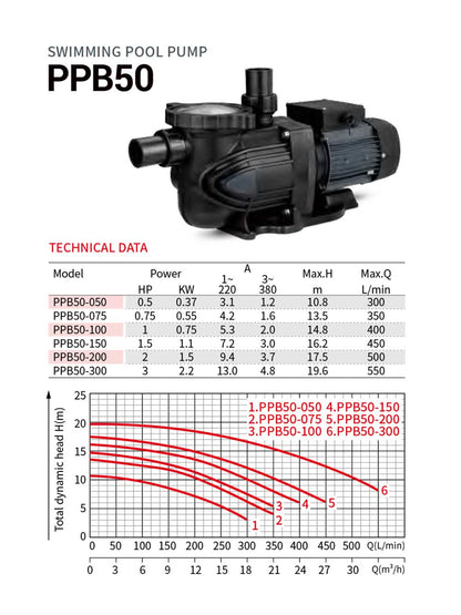 Swimming Pool Pump PPB50-150