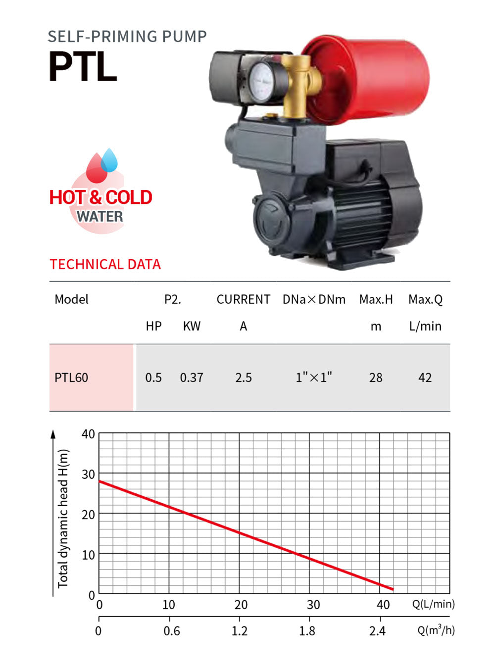SELF PRIMING PUMP- PTL