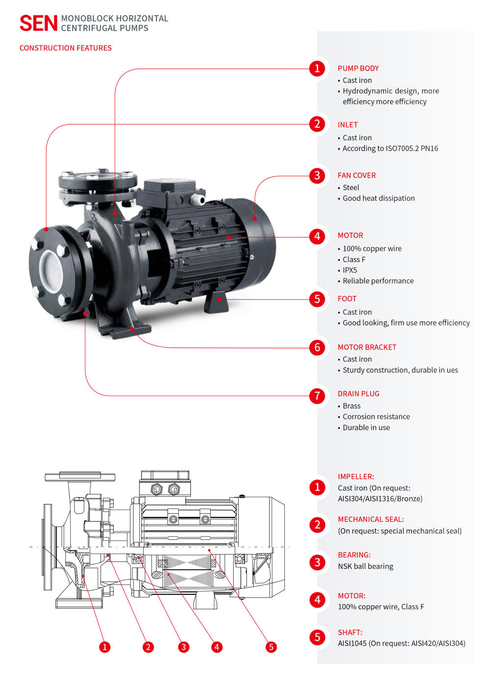 SEN (Monoblock Horizontal Centrifugal pump)
