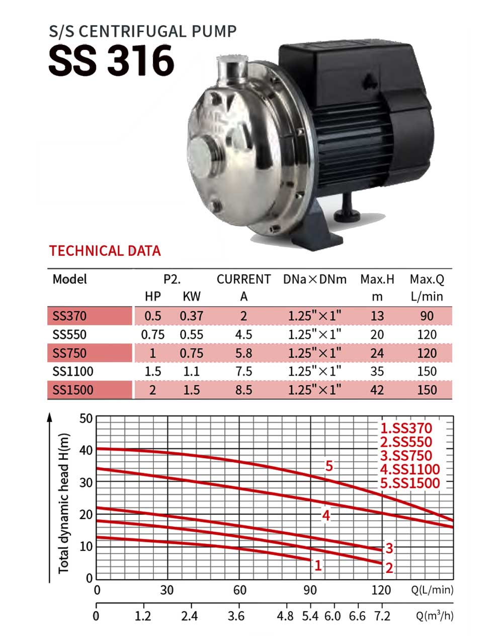 STAINLESS STEEL PUMP SS 316