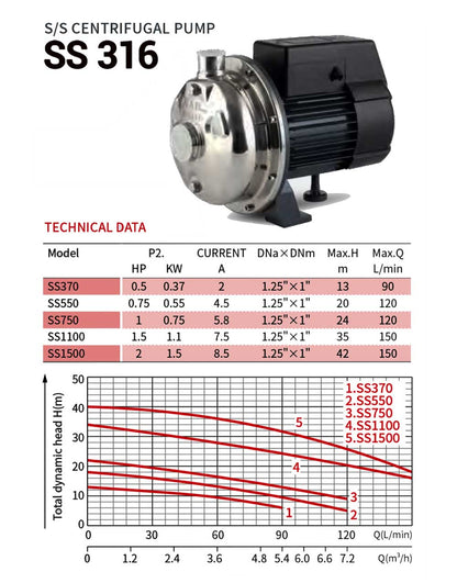 STAINLESS STEEL PUMP SS 316