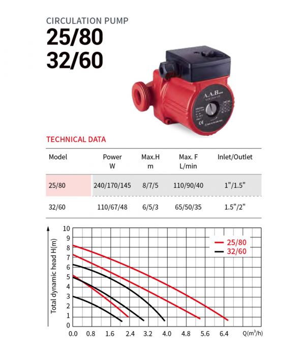 25/80 and 32/60 - Image 2