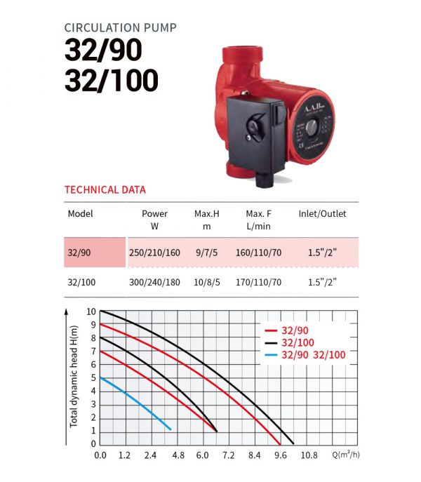 32/90 and 32/100 - Image 2