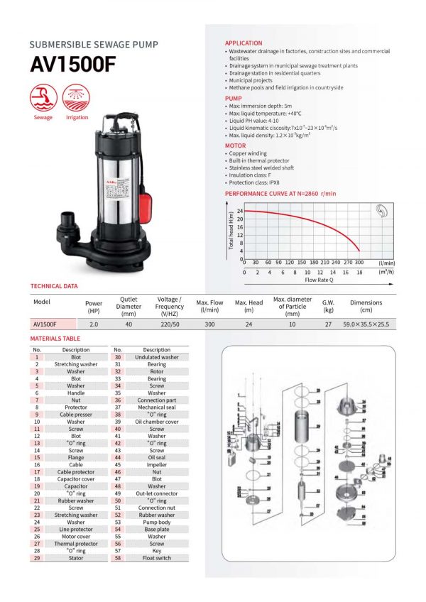 AV1500F - Image 2