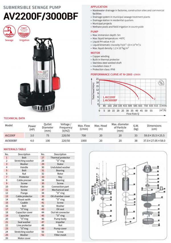 AV2200F/3000BF - Image 2