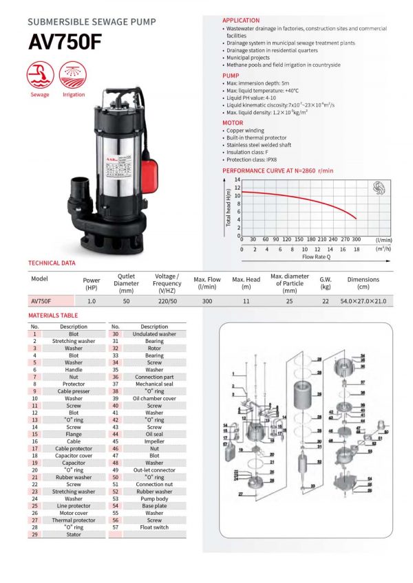 AV750F - Image 2