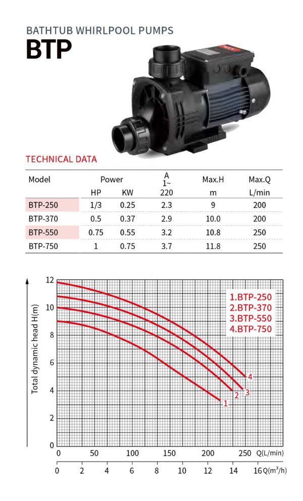 BTP - Image 2