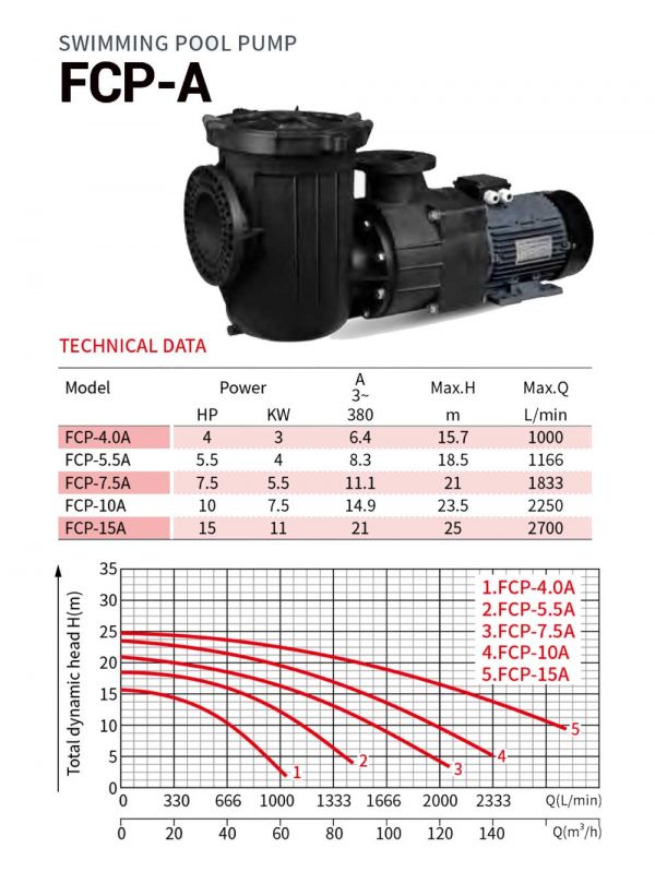 FCP-A - Image 2