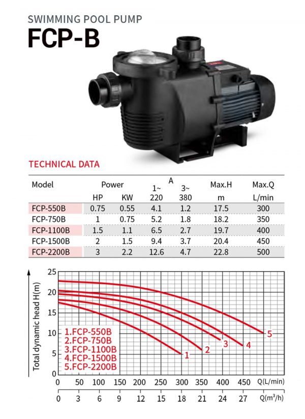 FCP-B - Image 2