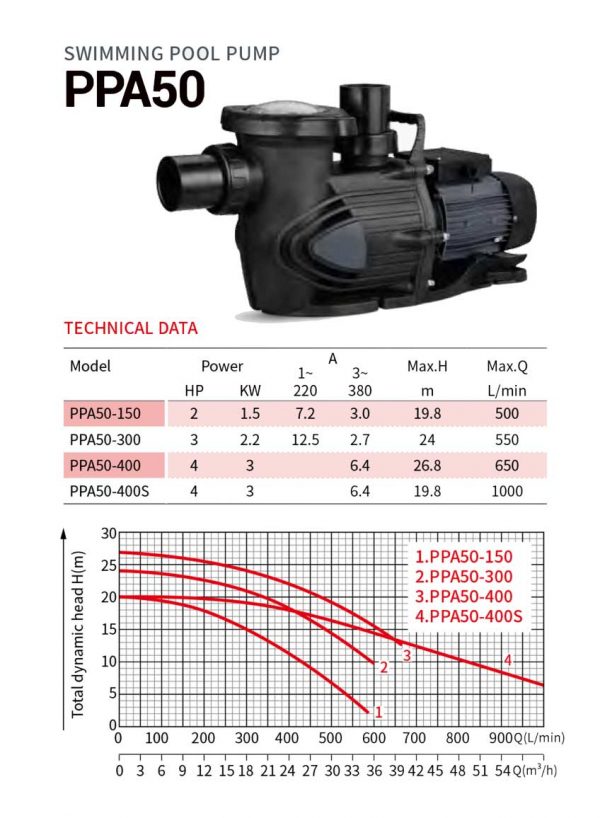 PPA50 - Image 2