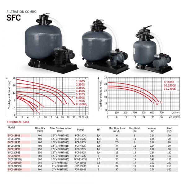 SFC - Image 2