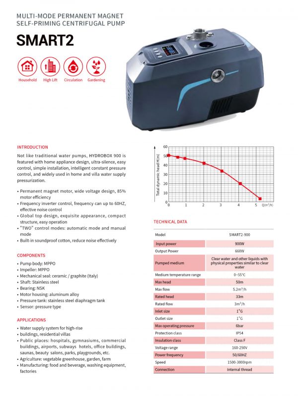 SMART2 - Image 2